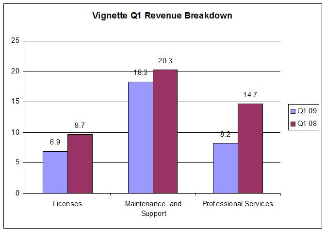 vign_q1_revenues