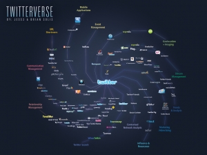 The Twitterverse - Click for Large Image (cc) www.briansolis.com + www.jess3.com